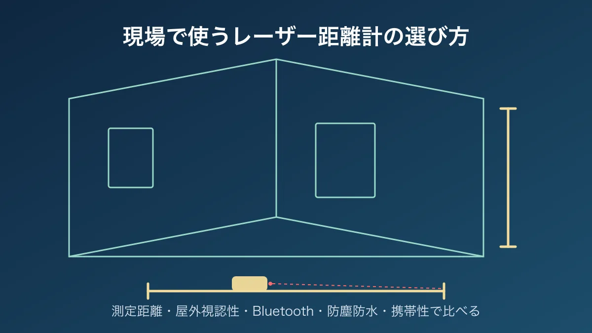 建設現場の室内で壁の寸法を測る場面のイメージ図